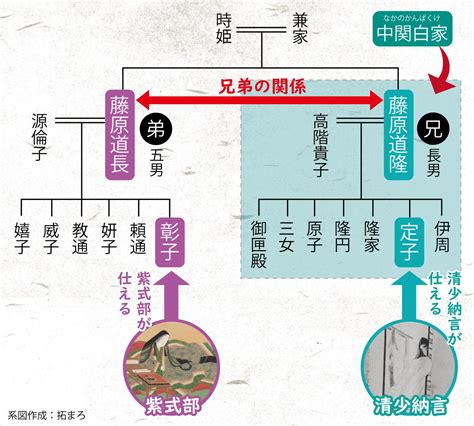 三中宮|藤原道隆の長女「藤原定子」 出家後も愛された一条。